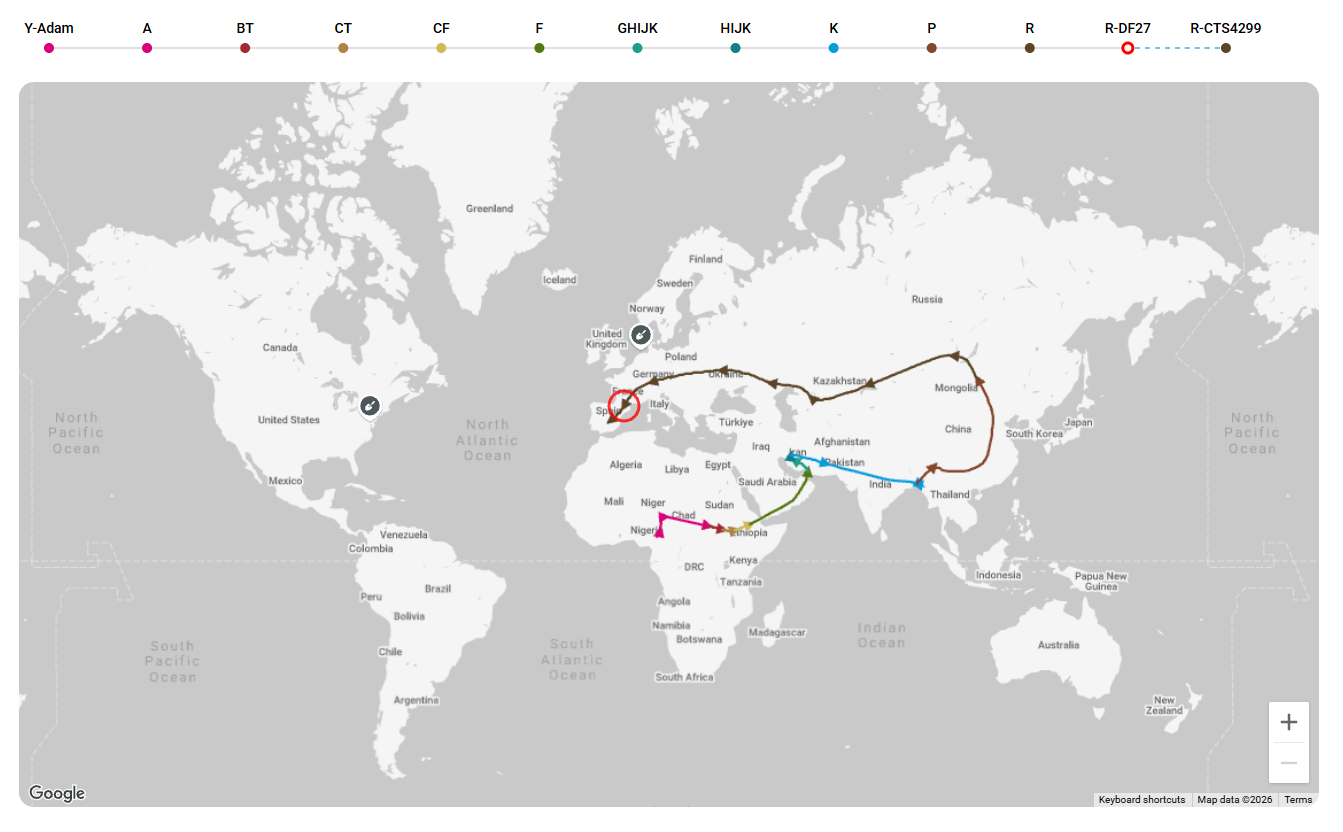 Migratieroute van de Y-DNA-lijn van Y-Adam via R-DF27 naar R-CTS4299
